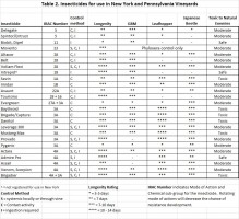 Insecticides for use in New York and Pennsylvania Vineyards (Table)